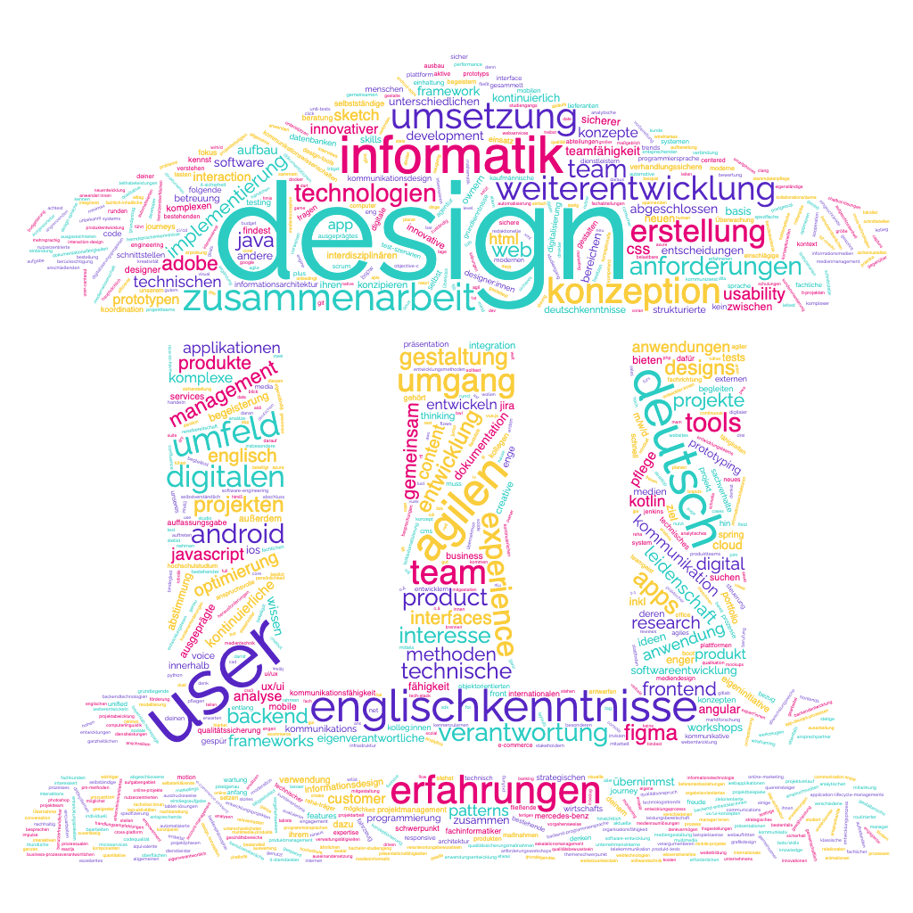 Wordcloud Ausschreibungen Medieninformatik